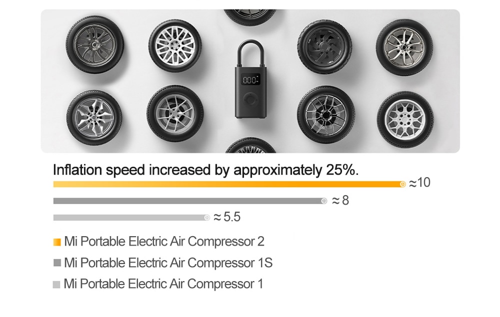 2023 New Xiaomi Mijia Electric Air Compressor 2 Inflator Tire Pump for Bike Automotive Car Tyre Digital Pump Portable Smart Home