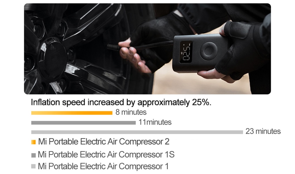 2023 New Xiaomi Mijia Electric Air Compressor 2 Inflator Tire Pump for Bike Automotive Car Tyre Digital Pump Portable Smart Home